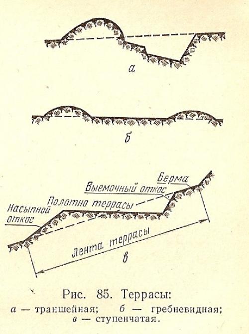 Терраса на даче своими руками. Как сделать террасирование
