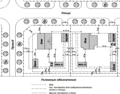 На каком расстоянии от фундамента можно сажать деревья. Дерево рядом с домом нормы