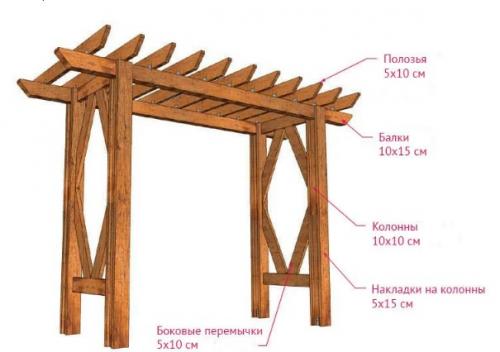 Пергола деревянная для вьющихся растений своими руками. Как сделать деревянную перголу своими руками