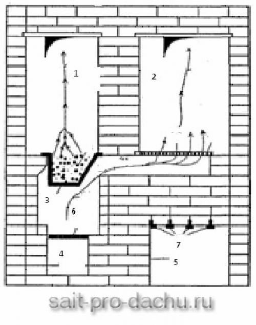 Коптильня на даче своими руками из кирпича. Коптильня на даче из кирпича