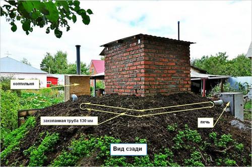 Коптильня на даче своими руками. Схемы и конструкции коптилен 17
