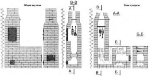 Коптильня на даче своими руками из кирпича. Коптильня на даче из кирпича