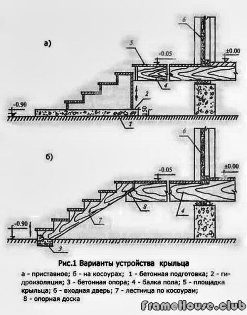 Оформление крыльца частного дома со ступенями. Крыльцо — 115 фото стильного оформления и этапы постройки крыльца для частного дома 30