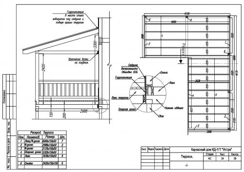 Террасы для дома своими руками. Терраса у дома: планирование, ход работ