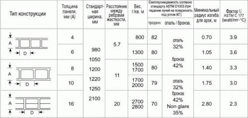Навесы из поликарбоната во дворе. Навесы из поликарбоната — самостоятельное изготовление и особенности проектирования (100 фото) 37