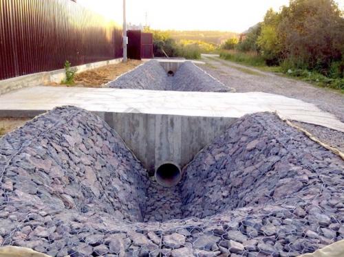 Как оформить въезд на дачный участок. Как правильно оформить въезд на участок. Этапы. 01 Как оформить въезд на дачный участок. Как правильно оформить въезд на участок. Этапы. 01