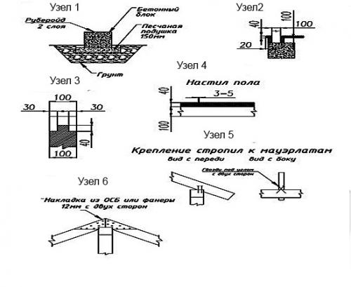 Красивые деревянные беседки. Беседки из дерева — 120 фото лучших идей дизайна и оформления беседок из дерева 23