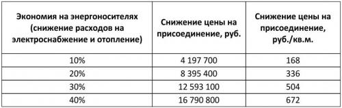 Экономия на строительстве: 5 способов построить самый дешевый дом 07 Экономия на строительстве: 5 способов построить самый дешевый дом 07