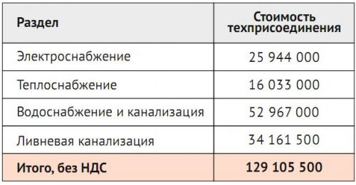 Экономия на строительстве: 5 способов построить самый дешевый дом 06 Экономия на строительстве: 5 способов построить самый дешевый дом 06