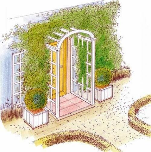 Дизайн палисадника перед домом. Виды палисадников