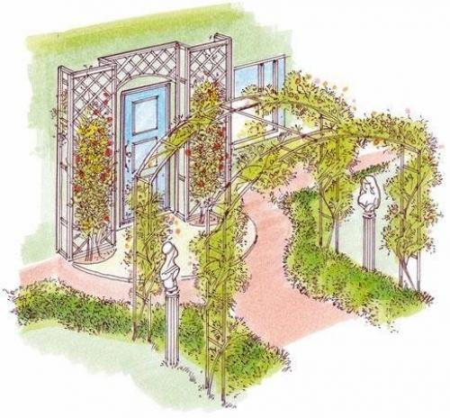 Дизайн палисадника перед домом. Виды палисадников