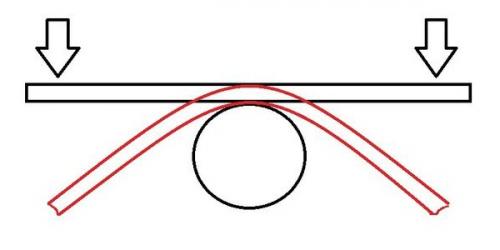 Как согнуть круглую трубу в домашних условиях без трубогиба. Как согнуть металлическую трубу без трубогиба