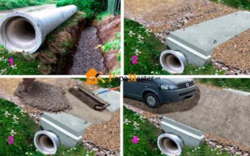 Обустройство заезда на участок через канаву своими руками. Строим въезд на участок через канаву небольшой ширины при помощи ж/б плит