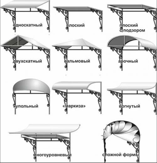 Создание уютного крыльца с навесом для частного дома 19 Создание уютного крыльца с навесом для частного дома 19