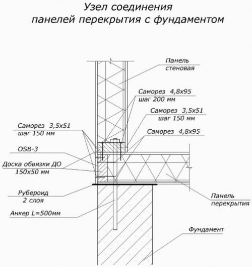 Построить дом из сип панелей. Преимущества технологии и материала