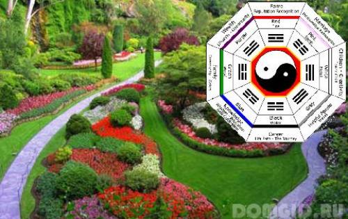 Облагораживаем двор по фэншуй. Оформить участок по фен-шуй: особенности расположения, элементы оформления, зоны фен-шуй. Как работать с диаграммой ба-гуа? Секреты украшения сада 32