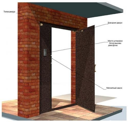 Домофонный замок на калитку: безопасность и удобство в одном 11