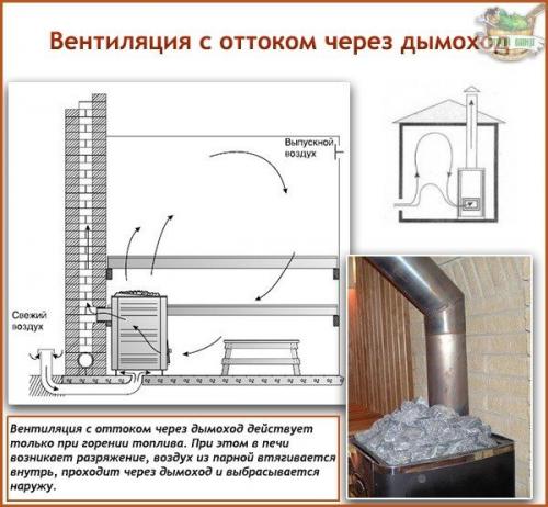 Строительство бани