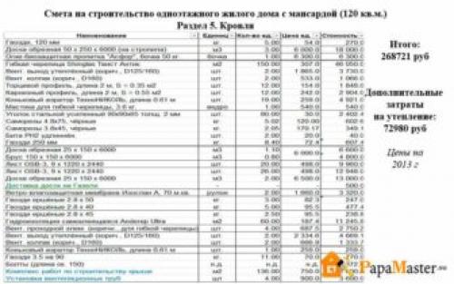 Сколько нужно денег, чтобы построить дом 10 н.  Смета на строительство дома из газобетона 10х10