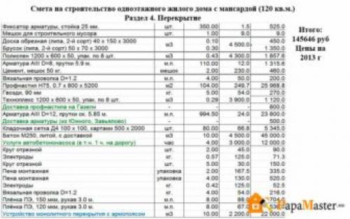 Сколько нужно денег, чтобы построить дом 10 н.  Смета на строительство дома из газобетона 10х10