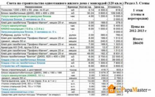 Сколько нужно денег, чтобы построить дом 10 н.  Смета на строительство дома из газобетона 10х10