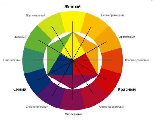 Какие особенности ландшафтного дизайна следует учитывать при создании палисадника. Правила ландшафтного дизайна