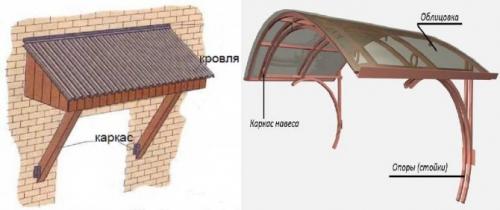 Навес над входной дверью в частном доме своими руками. Предназначение входного навеса