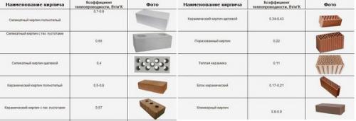 Какие инструменты необходимы для создания кладки на даче. Виды и способы укладки