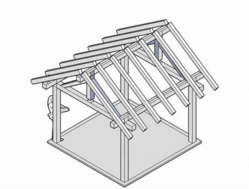 Беседка своими руками чертеж. Чертежи и размеры для самых красивых беседок