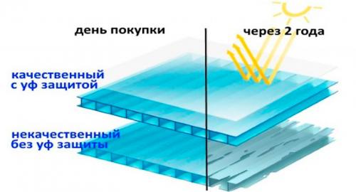 Козырек над дверью из поликарбоната своими руками. Монтаж козырька из поликарбоната над дверью