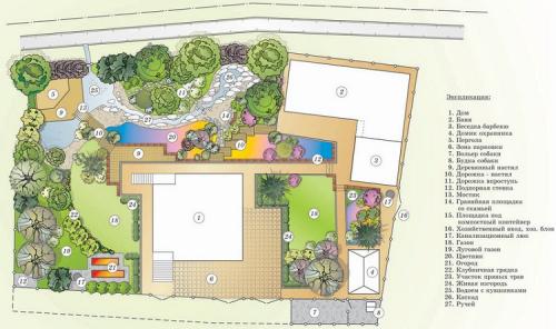 Озеленение сада своими руками. Как самостоятельно сделать проект ландшафта