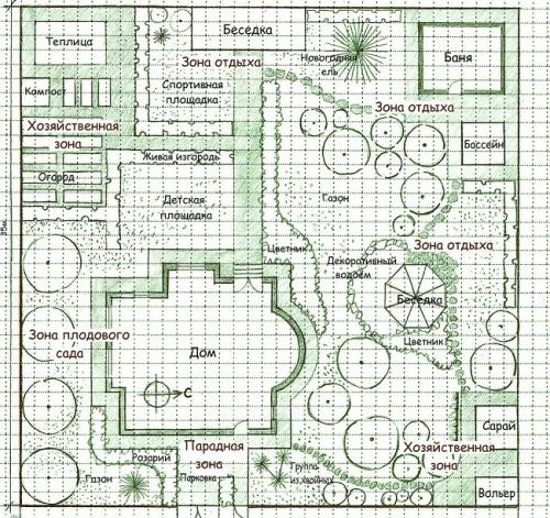 Озеленение сада своими руками. Как самостоятельно сделать проект ландшафта