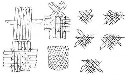 Поделки из полосок пластиковых бутылок. Как смастерить корзину из пластиковых бутылок