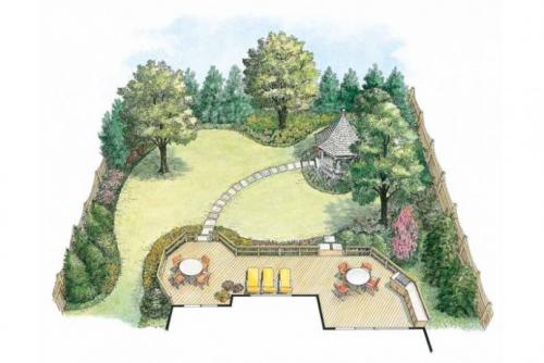 Ландшафтный дизайн двора своими руками. Ландшафтный дизайн двора