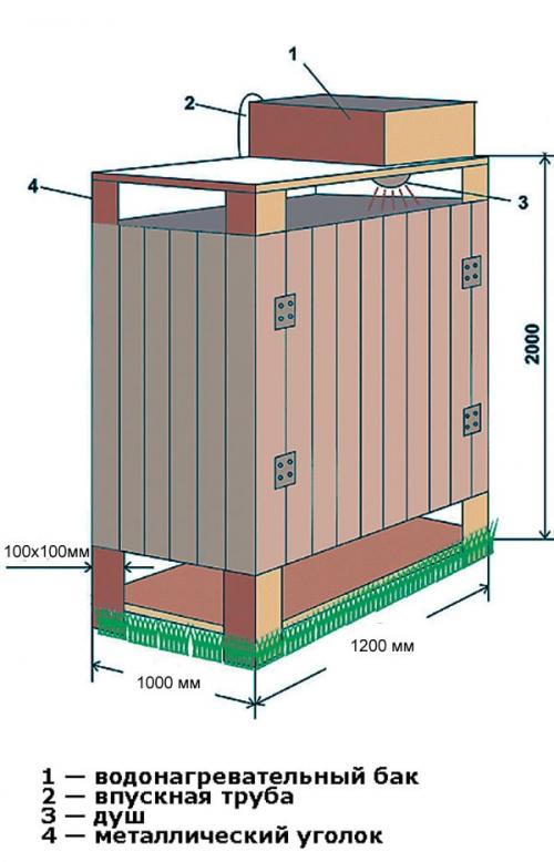 Летний душ своими руками пошагово. Летний душ: чертежи, размеры, фото