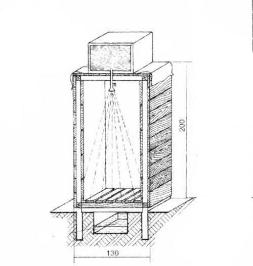 Летний душ своими руками пошагово. Летний душ: чертежи, размеры, фото