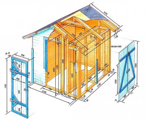 Из какого материала лучше построить сарай. Как быстро и дешево построить сарай своими руками?