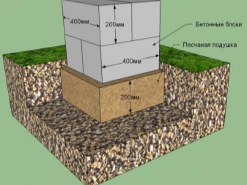 Как построить каркасную баню своими руками. Проекты, фото каркасных бань своими руками 3х4 , 4х4 м 22 Как построить каркасную баню своими руками. Проекты, фото каркасных бань своими руками 3х4 , 4х4 м 22