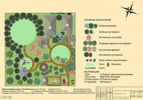 Ландшафтный дизайн участка загородного дома. Первый шаг в облагораживании загородного участка 01 Ландшафтный дизайн участка загородного дома. Первый шаг в облагораживании загородного участка 01