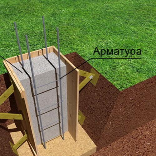 Какие хозяйственные постройки нужны на загородном участке. Хозяйственные постройки на дачном участке: виды пристроек 12 Какие хозяйственные постройки нужны на загородном участке. Хозяйственные постройки на дачном участке: виды пристроек 12