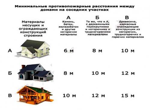 Сарай на даче своими руками: чертежи. Деревянный сарай своими руками