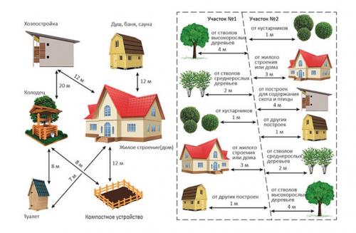 Сарай на даче своими руками: чертежи. Деревянный сарай своими руками