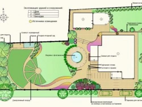 Ландшафтный дизайн дачного участка 6 соток с домом. Особенности 17