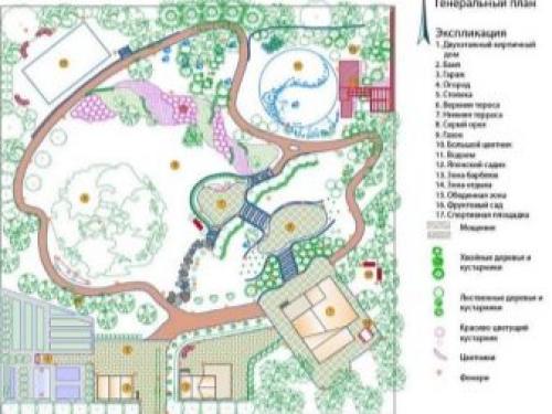 Ландшафтный дизайн дачного участка 6 соток с домом. Особенности 12