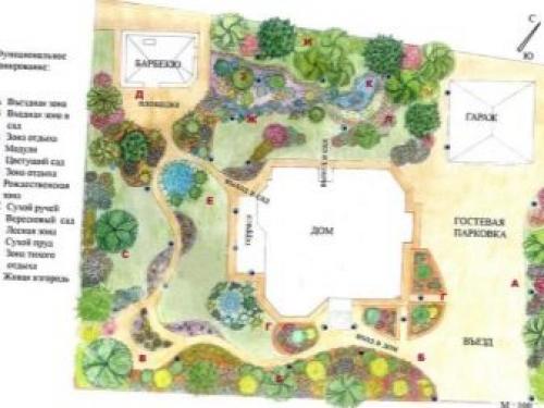 Ландшафтный дизайн дачного участка 6 соток с домом. Особенности 15