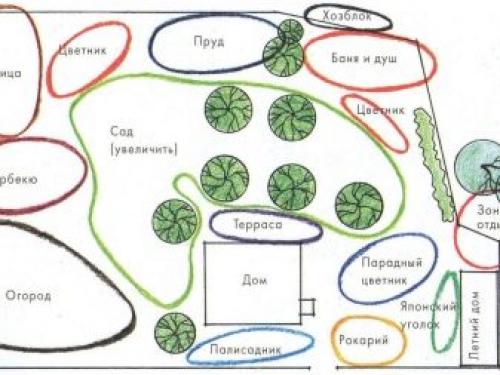 Ландшафтный дизайн дачного участка 6 соток с домом. Особенности 10