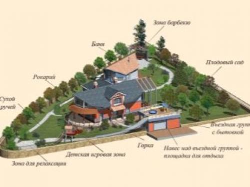 Ландшафтный дизайн дачного участка 6 соток с домом. Особенности 21