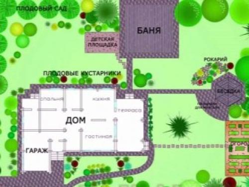 Ландшафтный дизайн дачного участка 6 соток с домом. Особенности 16