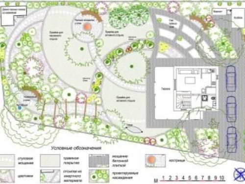 Ландшафтный дизайн дачного участка 6 соток с домом. Особенности 14