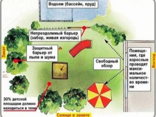 Ландшафтный дизайн дачного участка 6 соток с домом. Особенности 18